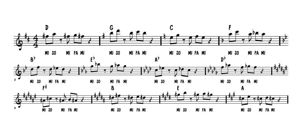 CONFIRMATION FIRST 5 NOTES